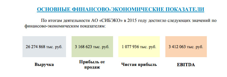 Из годового отчета АО «Сибэко» за 2015 год
